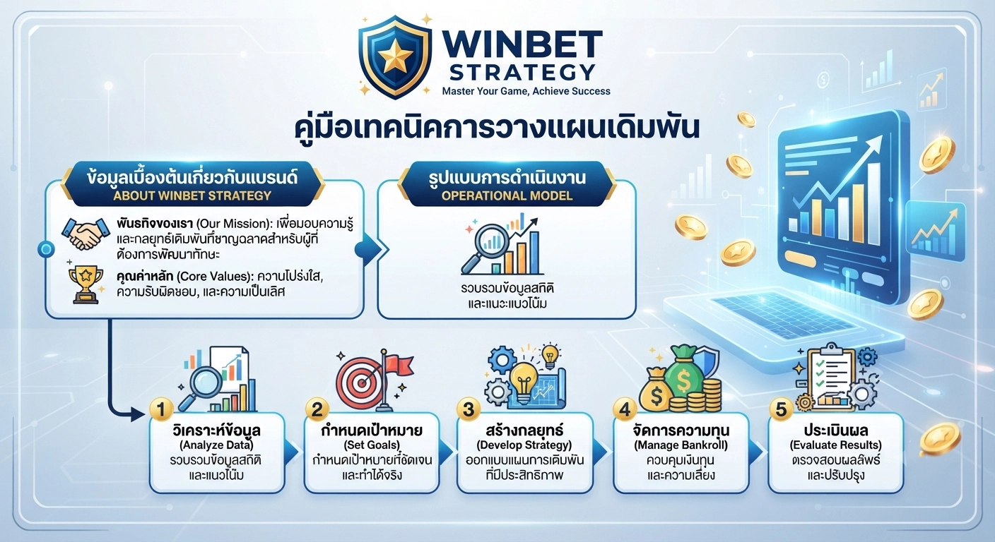 เทคนิคการวางแผนเดิมพัน
