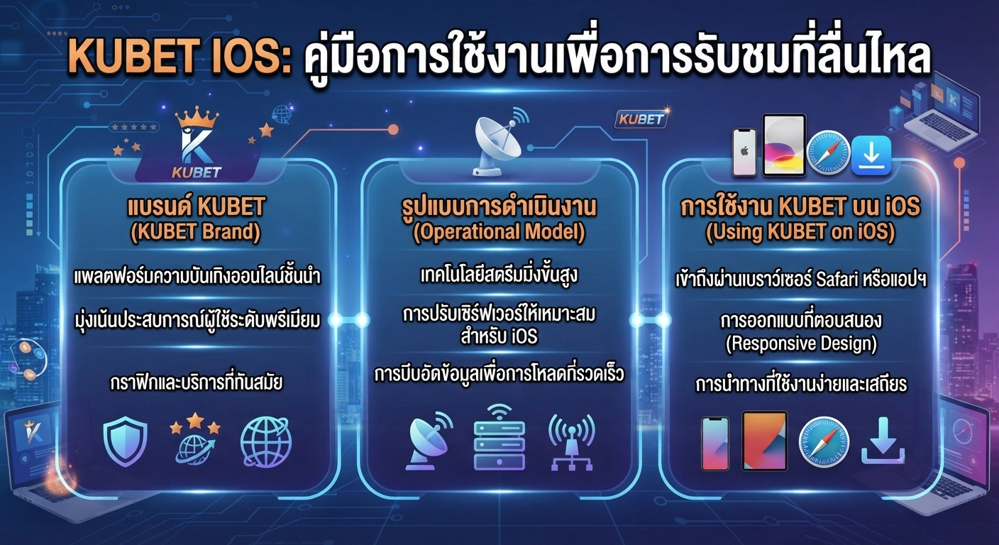 การใช้งาน kubet ios เพื่อการรับชมที่ลื่นไหล