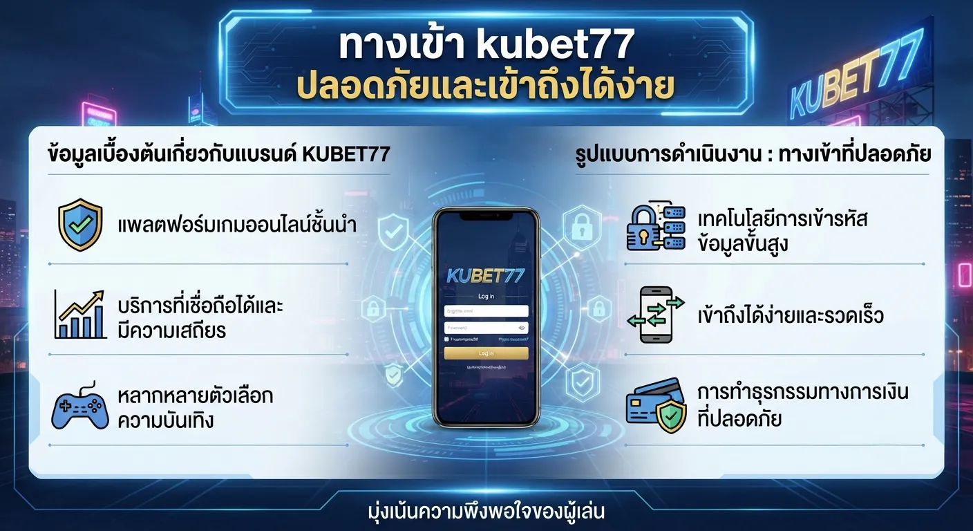 ทางเข้า kubet77 ปลอดภัยและเข้าถึงได้ง่าย