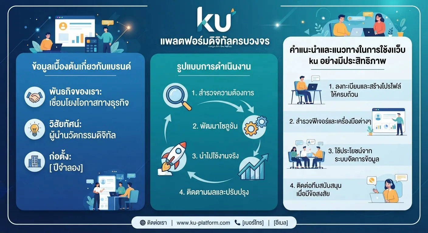 คำแนะนำและแนวทางในการใช้งาน เว็บ ku อย่างมีประสิทธิภาพ